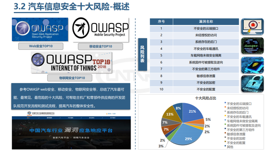 構建汽車信息安全“防護壁壘” 加快標準體系建設與網絡信息安全軟件開發